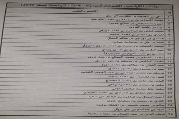 صلاحیت 26 نامزد انتخابات ریاست جمهوری تونس تایید شد
